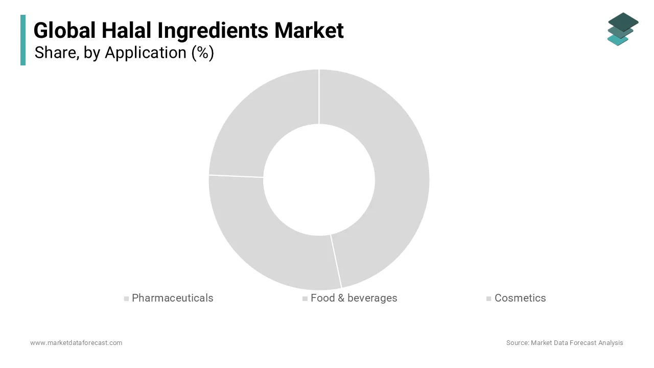 In 2024, The F&B segment is estimated to account for a larger share during the forecast period