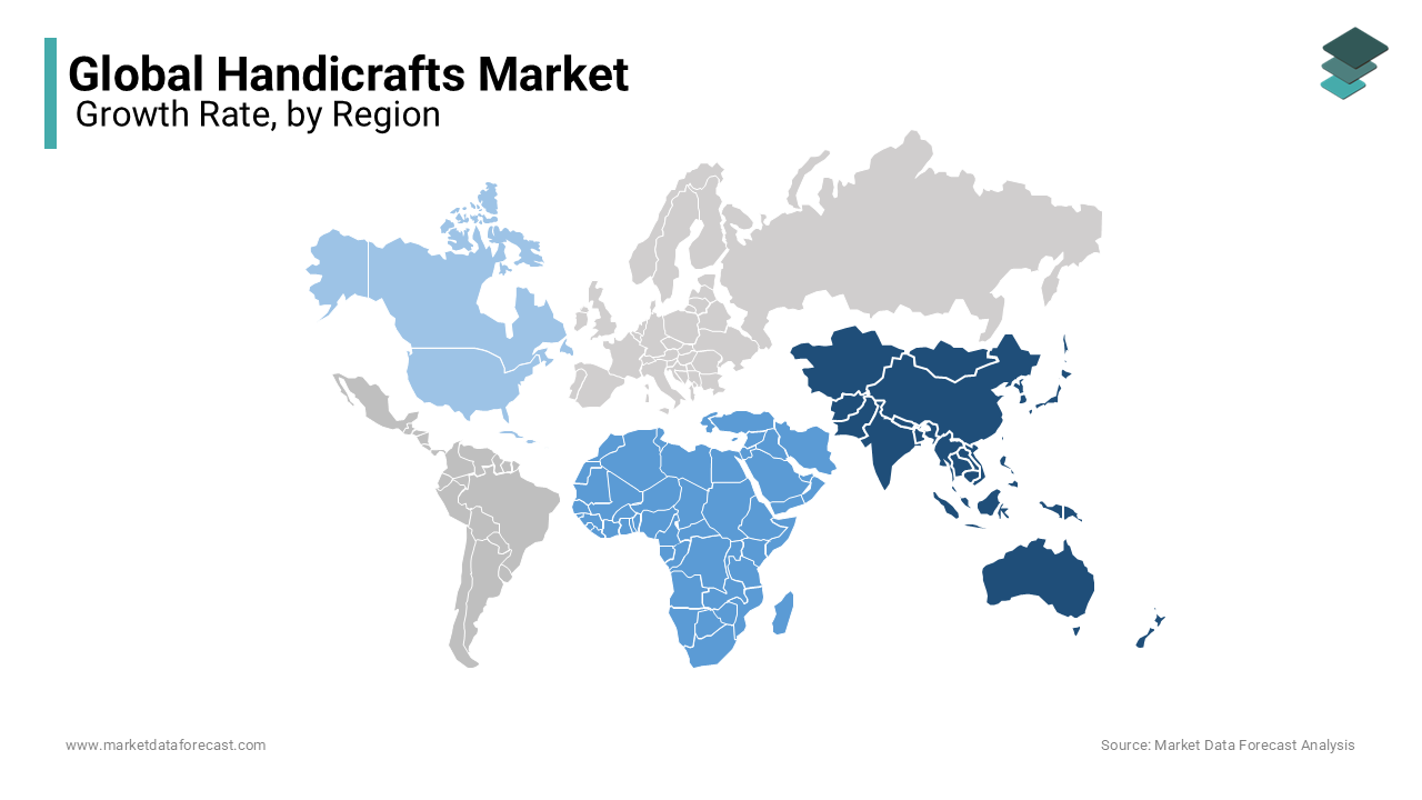 Asia-Pacific was the most dominating regional segment in the global handicrafts market