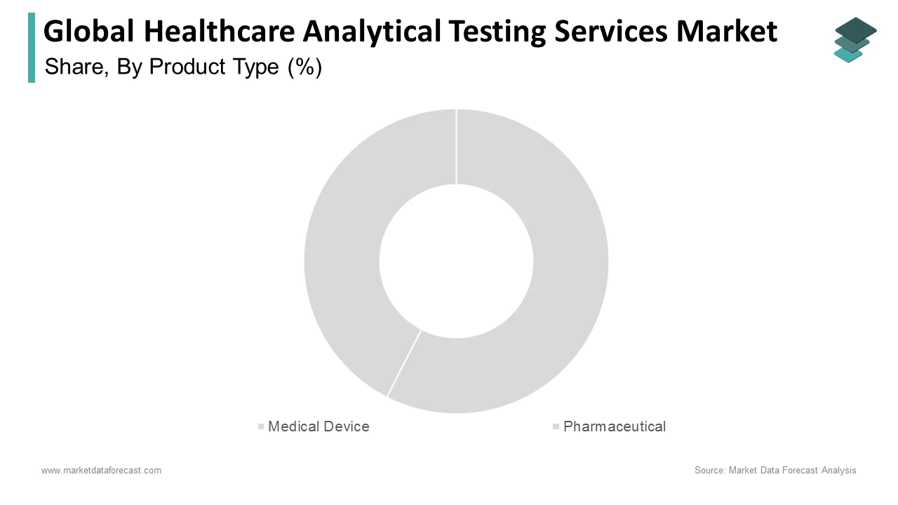 In 2024, the prescription segment led the healthcare analytical testing services market.