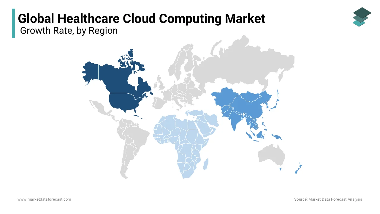 North America played the leading role in the global healthcare cloud computing market in 2023.