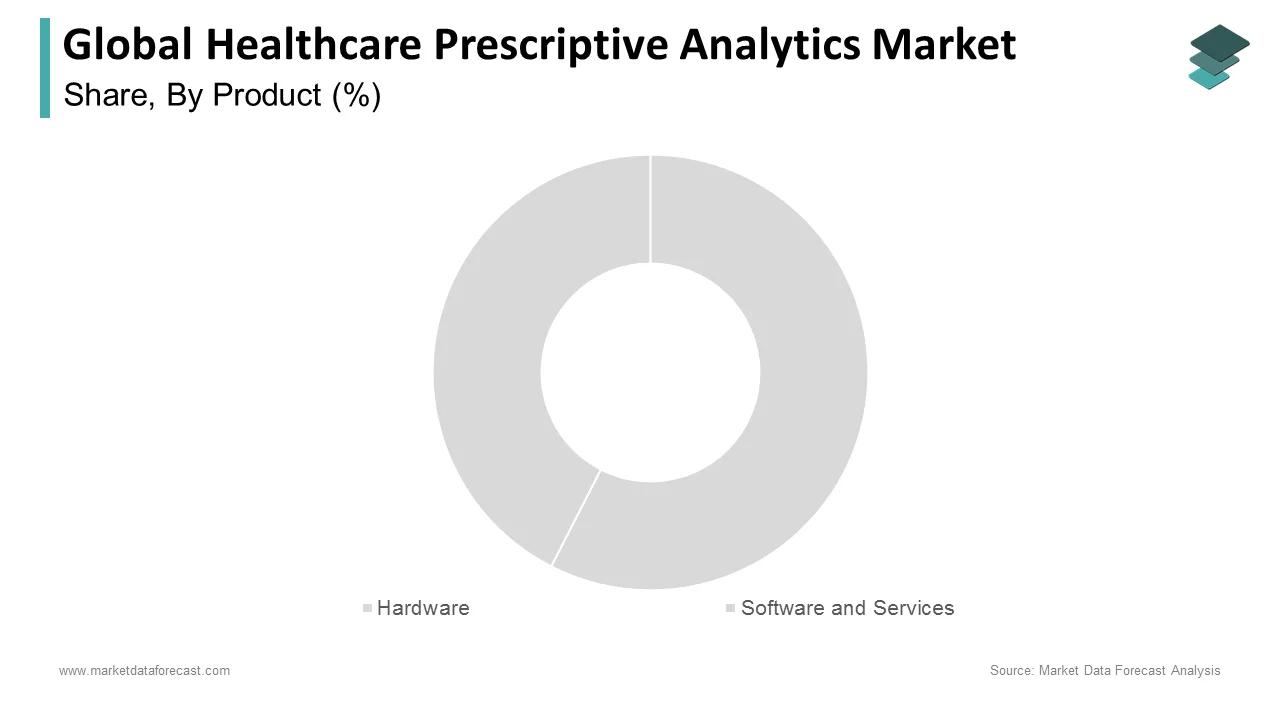 The software segment held the largest share of the healthcare prescriptive analytics market in 2024.