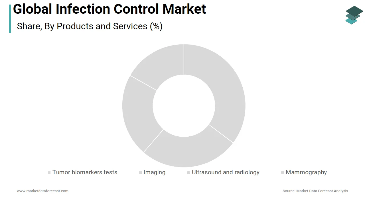 The cleaning and disinfection products segment led the infection control market in 2025