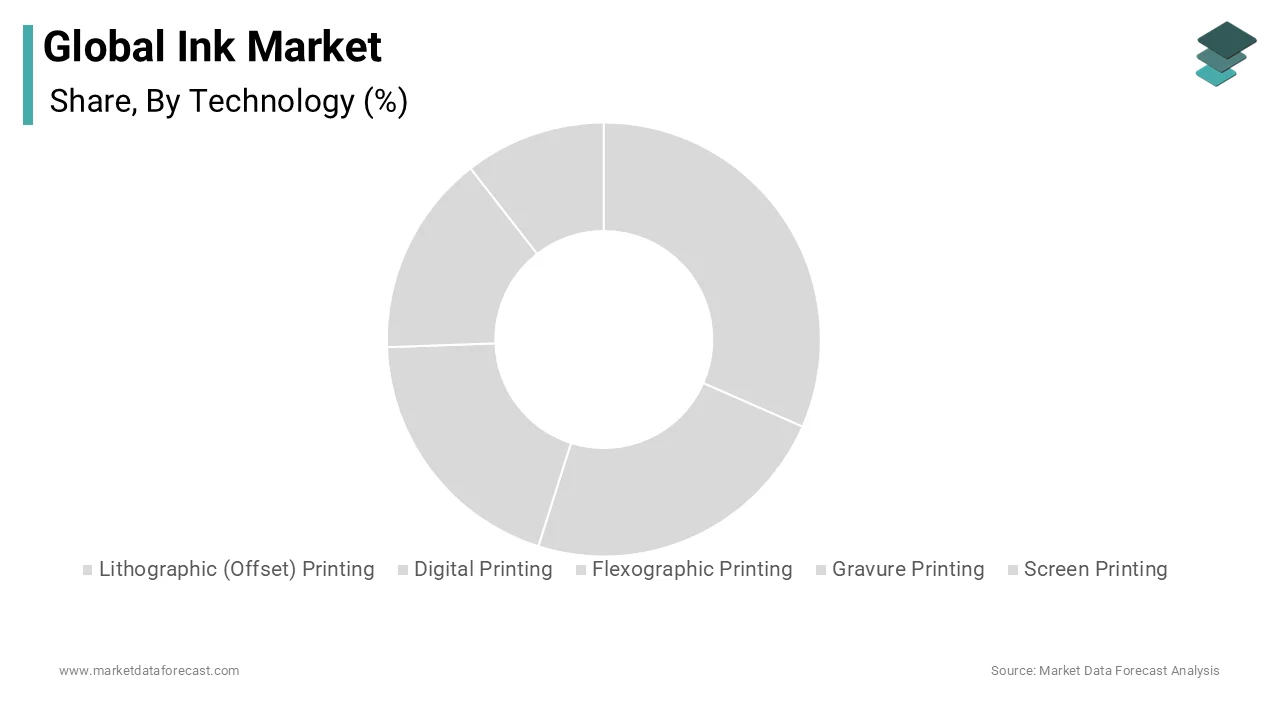 The Global ink market revenue largely from lithographic printing segment.