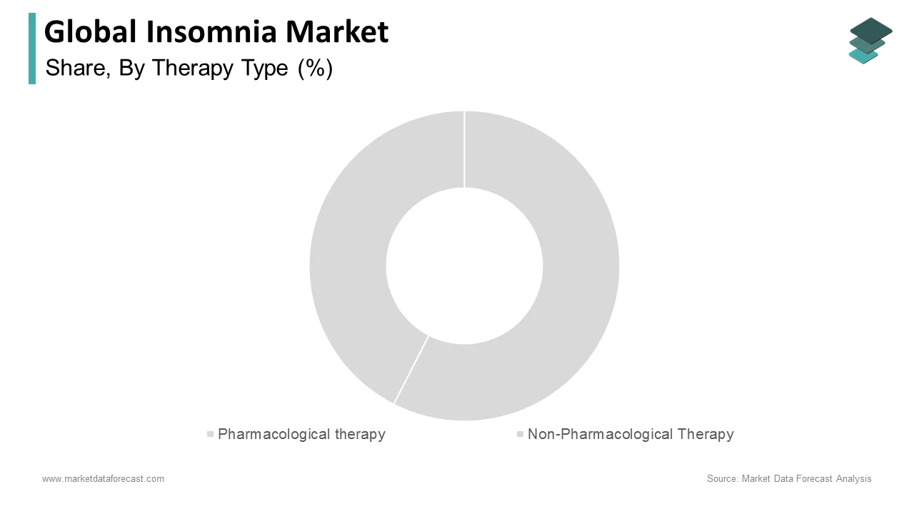 The ELISA test segment accounted for the largest share of the immune response testing market in 2024