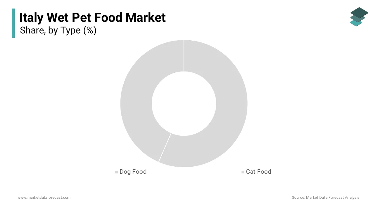 The cat food segment held the major share of the Italy wet pet food market in 2025.