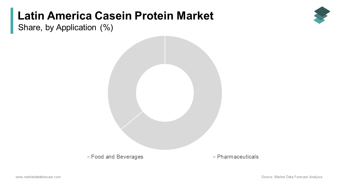 The food and beverages segment held the largest share of the latin america casein protein market, accounting for 54.2% of total market revenue in 2024