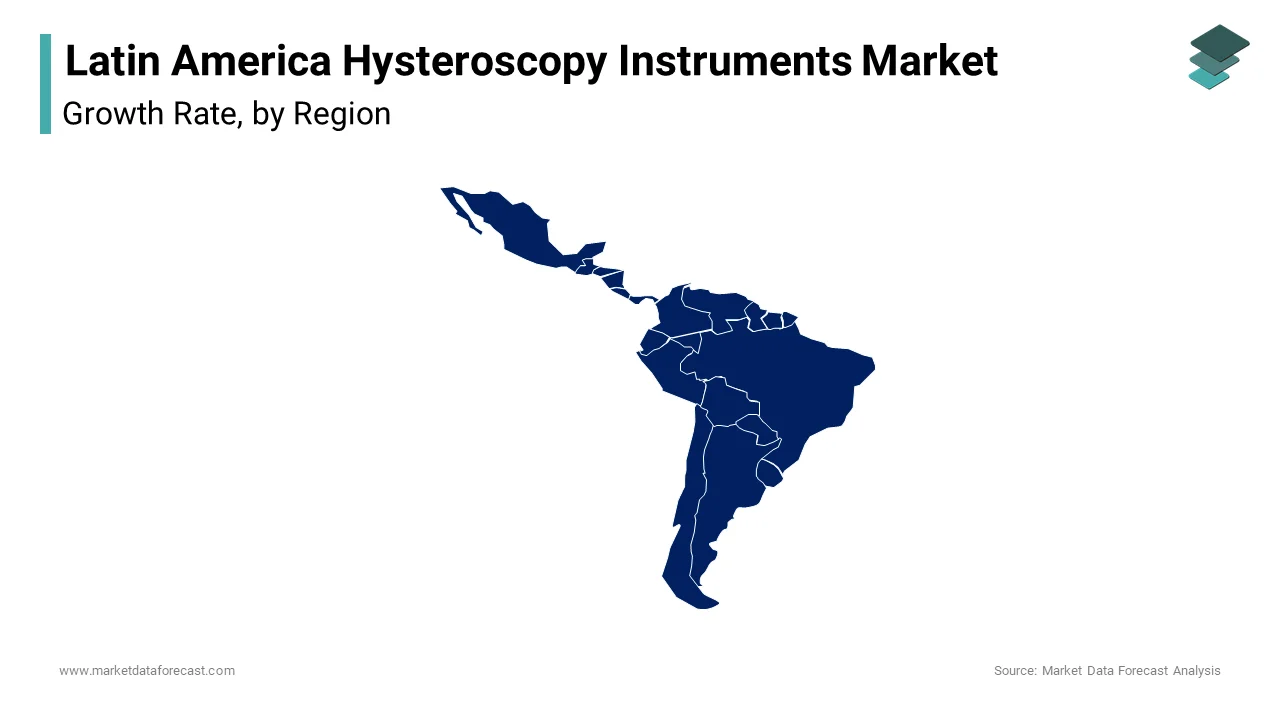 Brazil was the largest contributor with 34.3% of the Latin America Thyroid Cancer Market share in 2024.