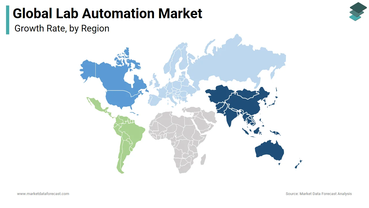 North American region had the most significant share of the global lab automation market in 2024.