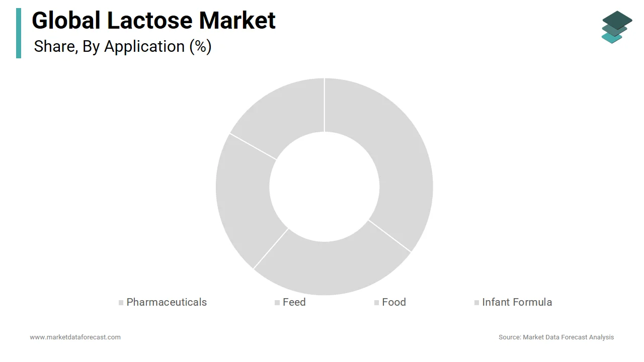 The infant formula segment is expected to dominate the global lactose market in 2024.