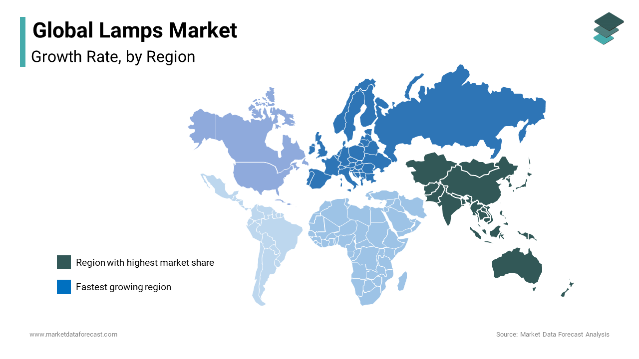 In 2024, the Asia-Pacific region dominated the lamps market, accounting for 40.1% of the total share.