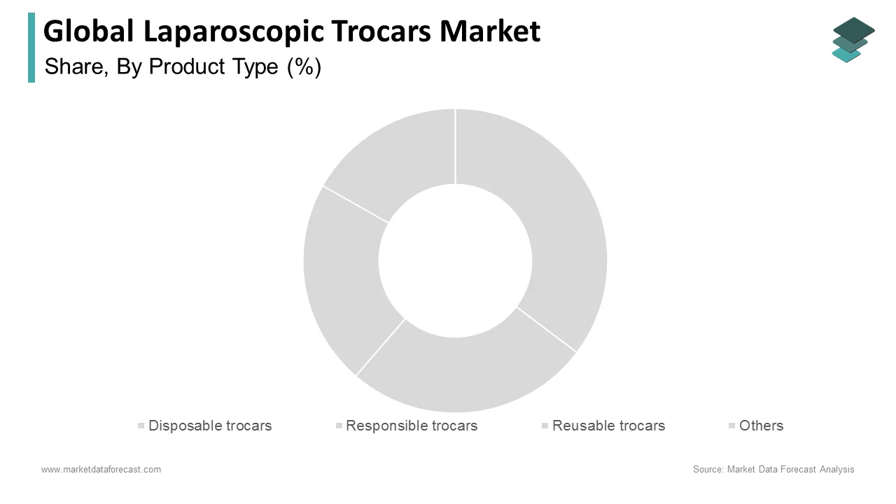 The disposable trocars segment is the largest share of the laparoscopic trocars market in 2024.