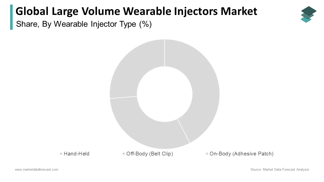 The On-Body (Adhesive Patch) segment dominated the large volume wearable injectors market in 2024.
