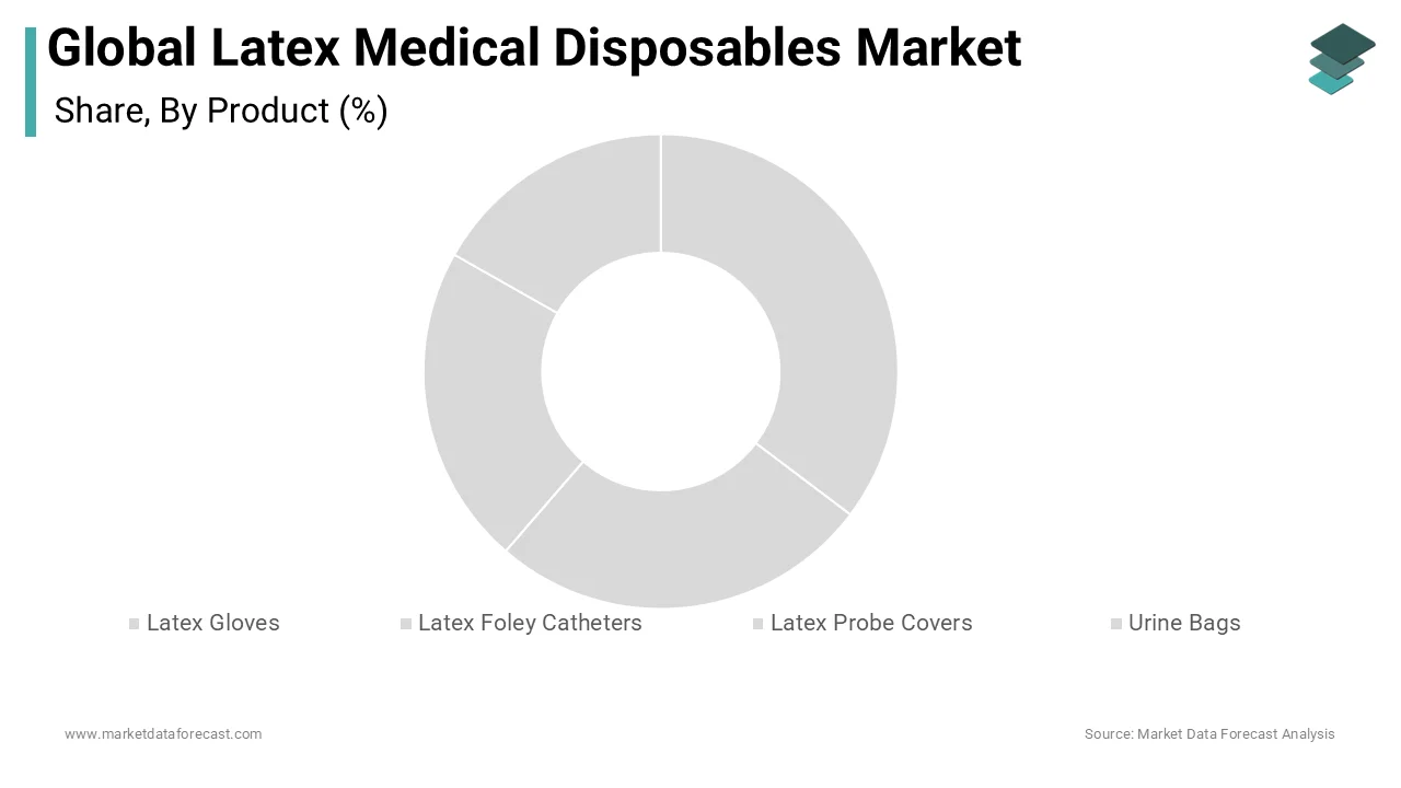 The Growth of latex medical disposables market led by Latex gloves.
