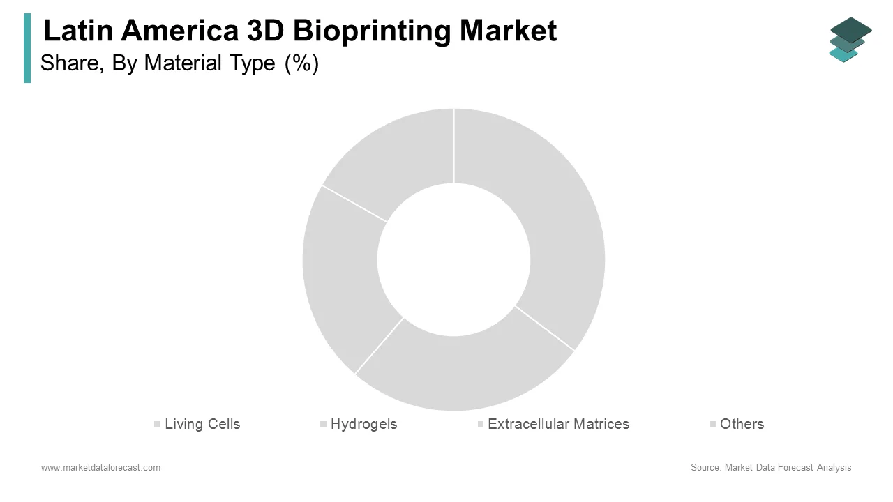 The living cells segment held the largest share of the Latin America 3D bioprinting market in 2024.