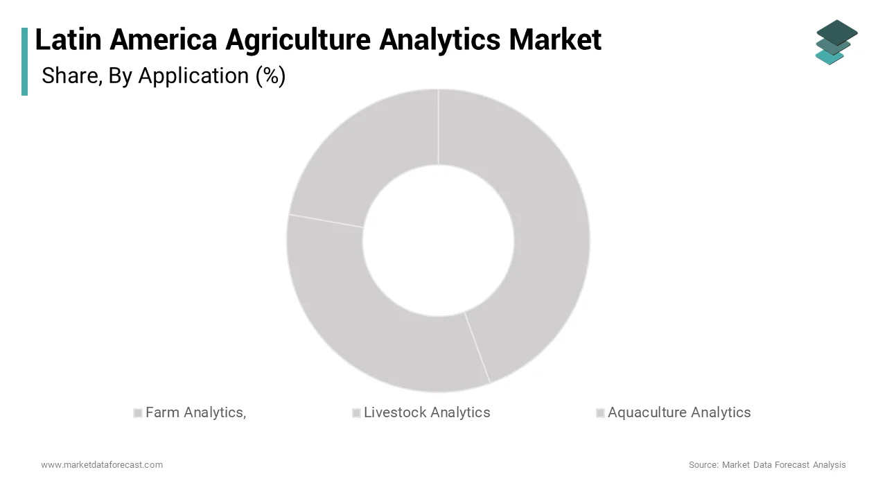 The livestock analytics segment is anticipated to have the highest CAGR in the Latin America agriculture analytics market during the forecast period