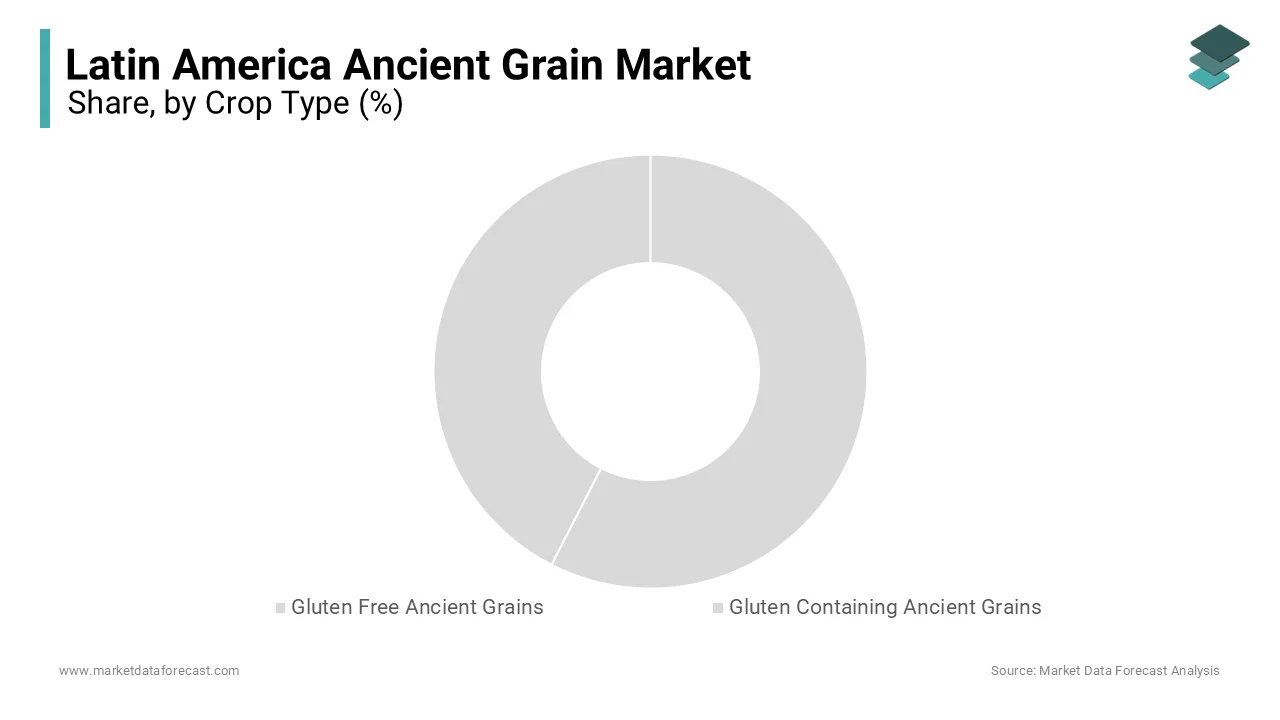 In 2025, gluten-free ancient grains held the majority share of the Latin American ancient grain market.