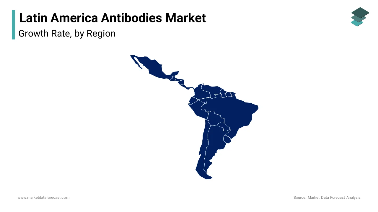 Brazil led the Latin America Antibodies Market with a market share of 36%, driven by its well-established biopharmaceutical industry and strong government support for domestic biologics production.