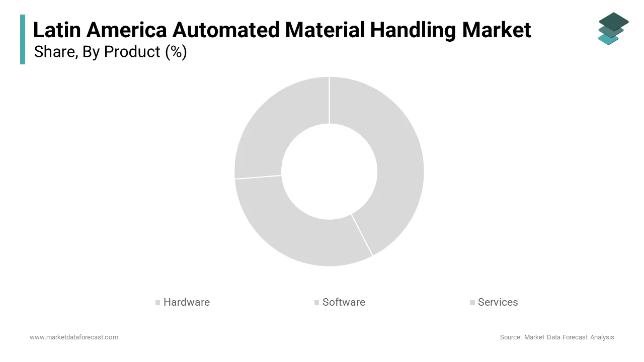 The Hardware segment dominated the Latin America automated material handling market in 2024