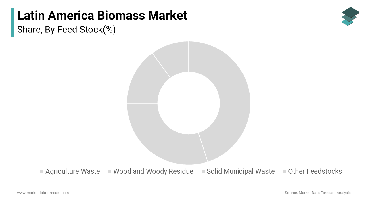 The agricultural waste segment was the largest and held 45.3% of the Latin America biomass market