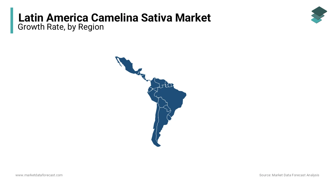 Brazil is domainting the camelina sativa market in the Latin American region.