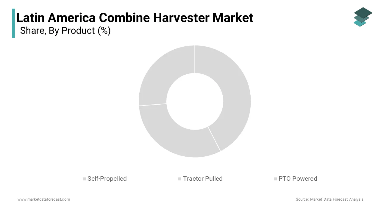 The self-propelled combine harvester segment dominated the Latin America market share in 2024