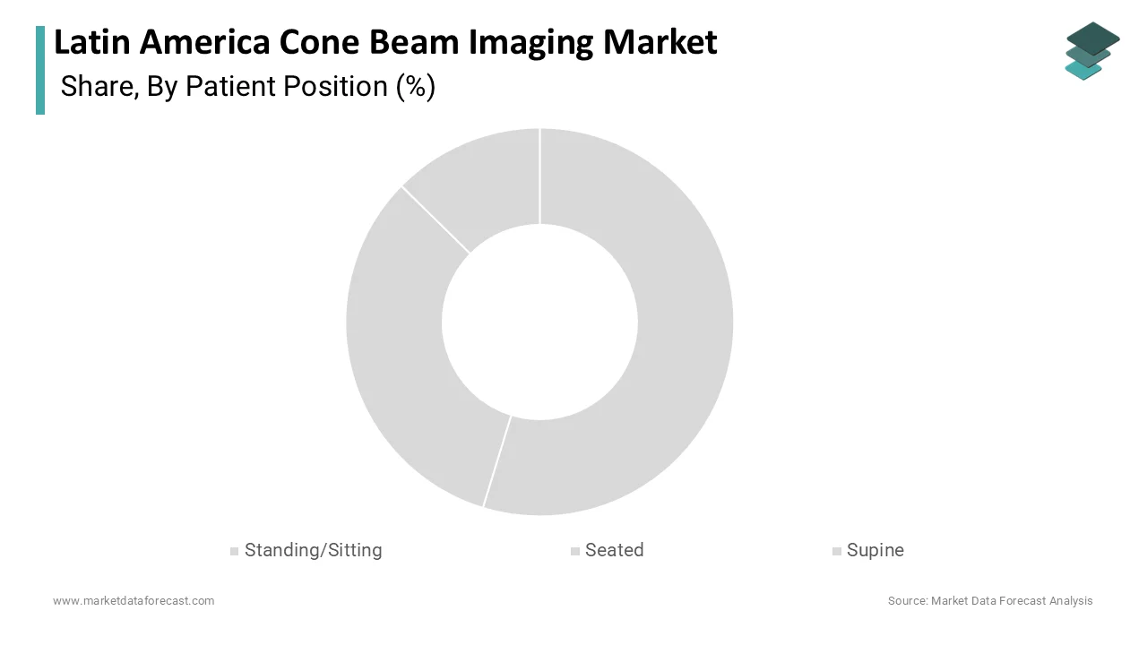 Market Data Forecast reports standing or sitting held the largest share in 2025.