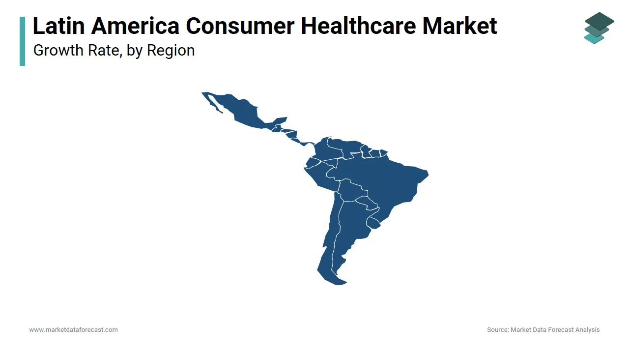 In 2024, Brazil held a significant share of the Latin America consumer healthcare market.