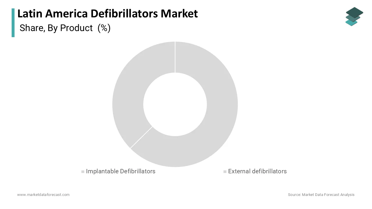 The external defibrillators segment held the leading position in 2025 with 56.5%