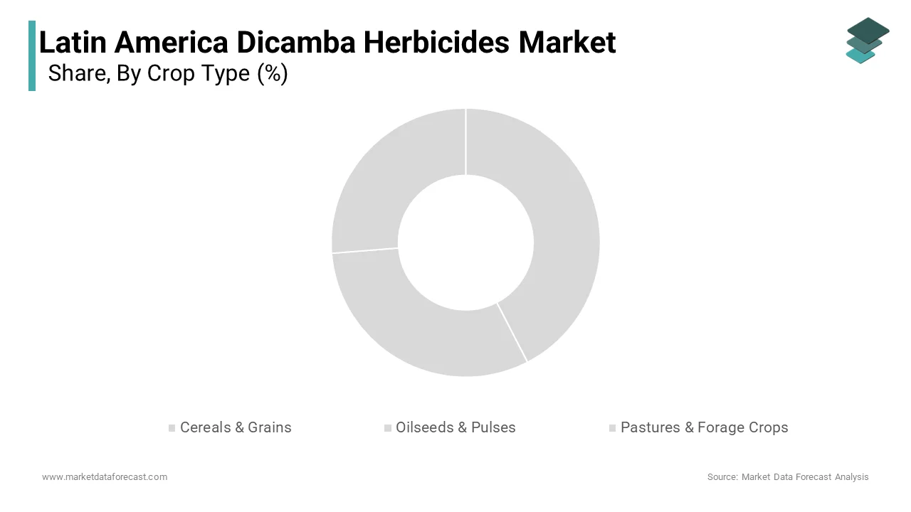 The oilseeds & pulses segment was the largest by capturing 48.3% of the Latin America Dicamba Herbicide Market share in 2024