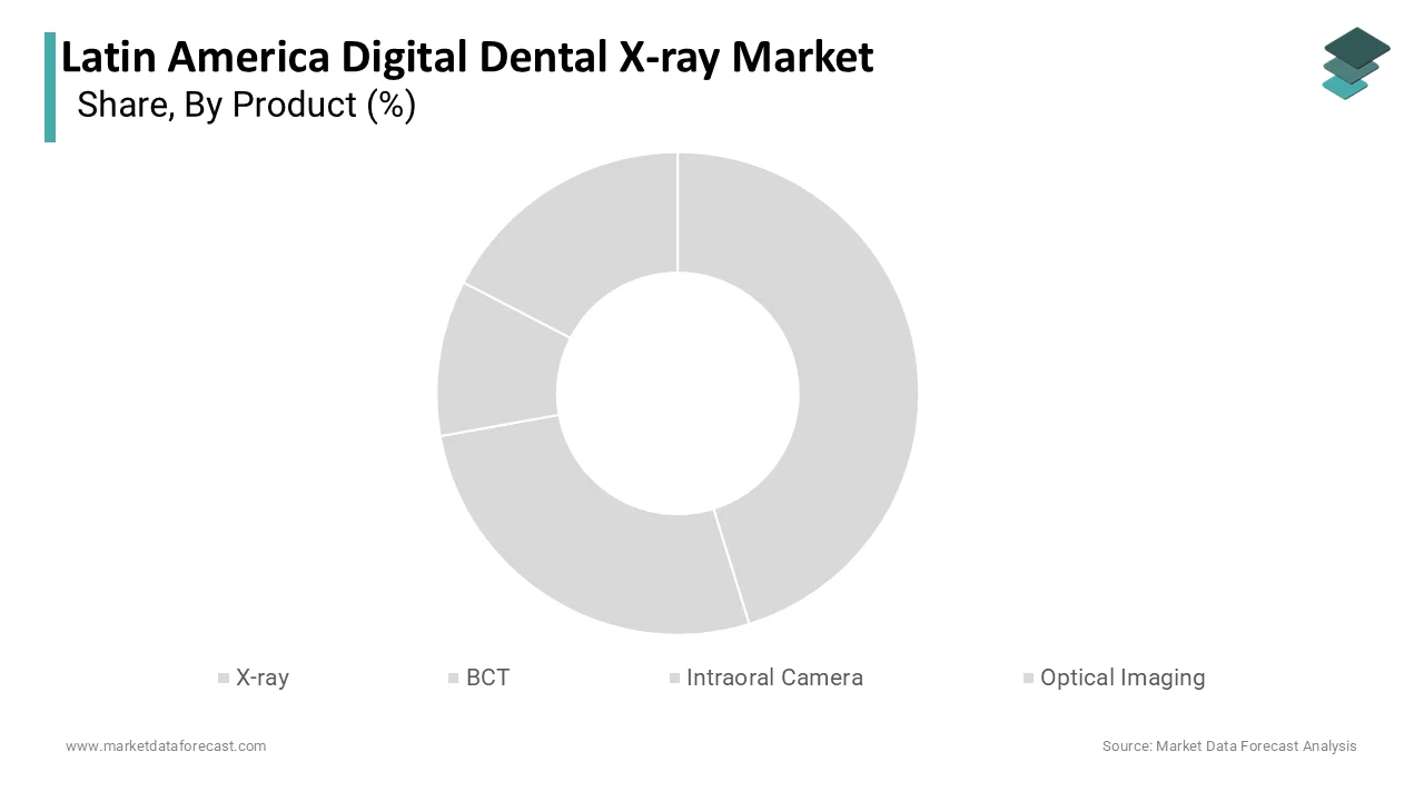 The X-ray systems segment was the largest, holding 44.3% share in 2025