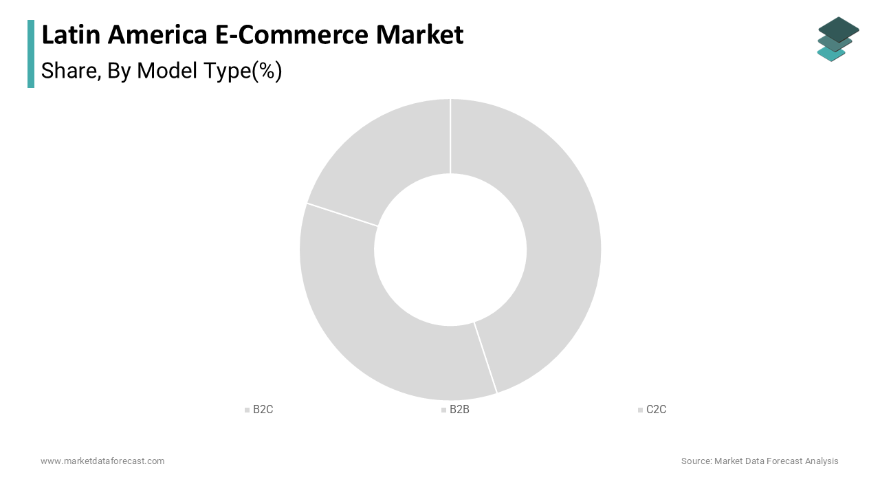 The B2C segment dominated the Latin American e-commerce market
