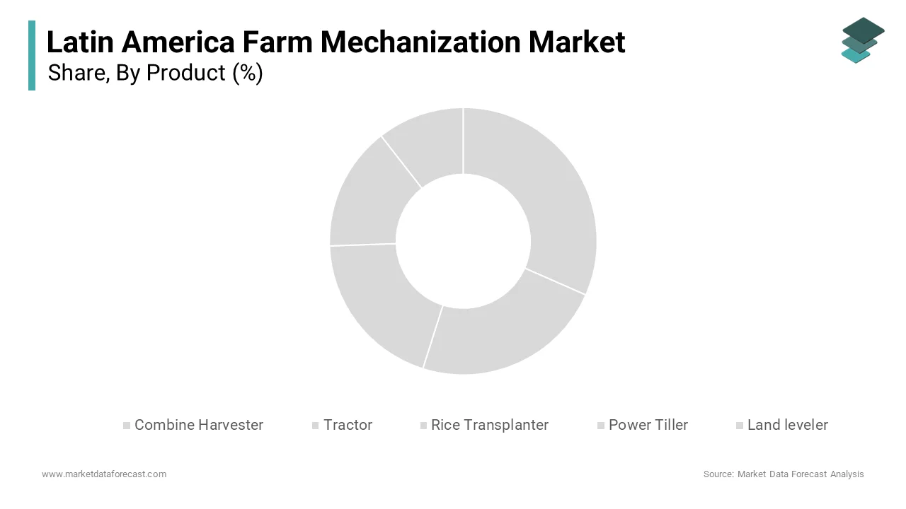 The tractor segment dominated the market by accounting for 35.2% of total revenue in 2024.