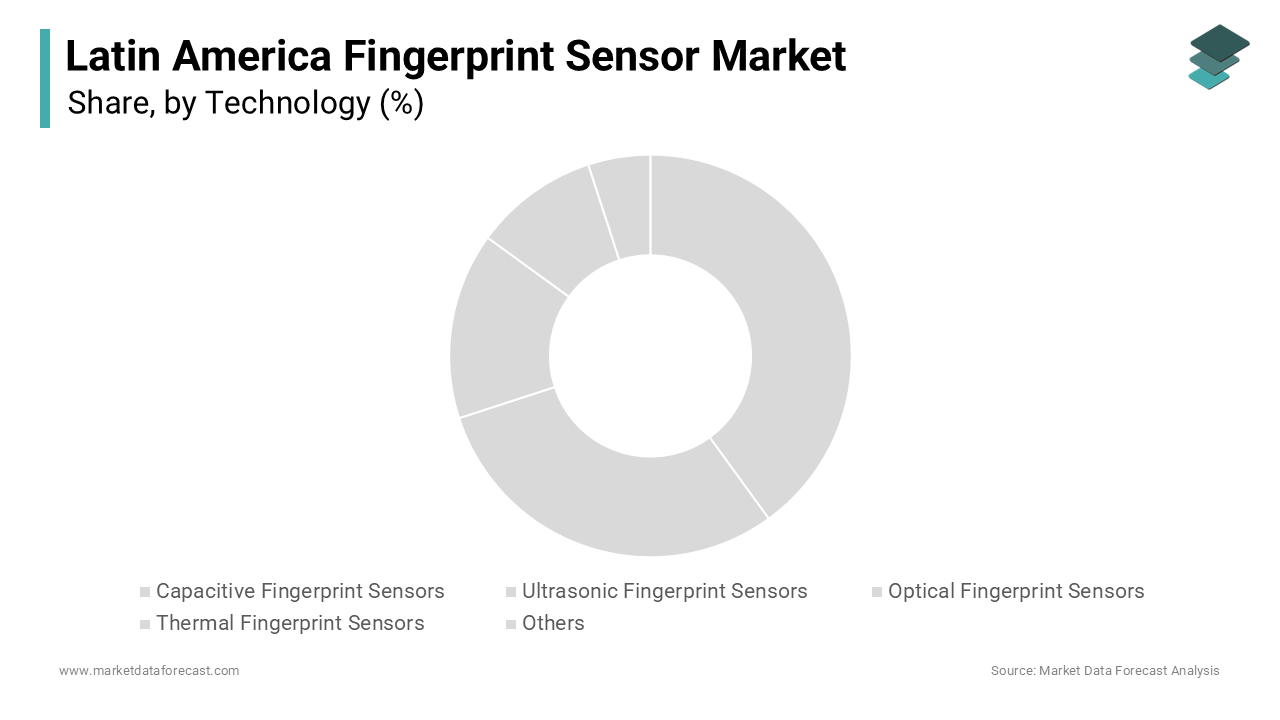 The capacitive fingerprint sensors segment dominated the market by holding the highest share of the Latin American market