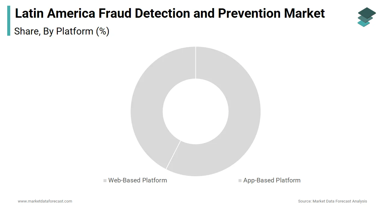 The Web-Based platform dominated the Latin America fraud detection and prevention market in 2024