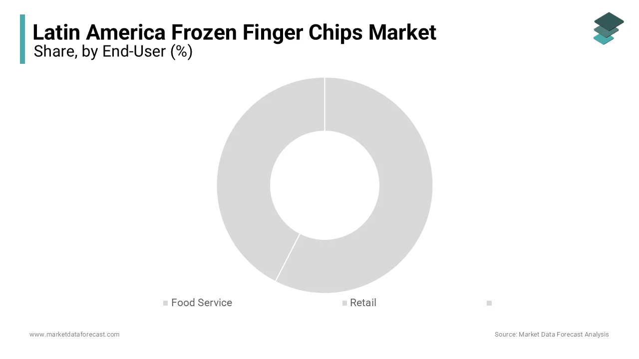 Food service held 58.2% share of Latin America frozen chips market in 2024.