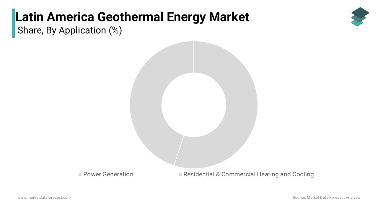 The power generation segment dominated the Latin America geothermal energy market