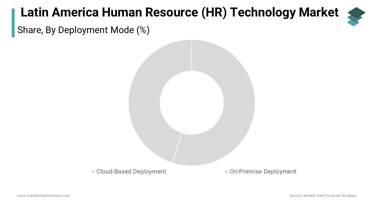 The cloud-based deployment mode dominated the Latin America human resource technology market