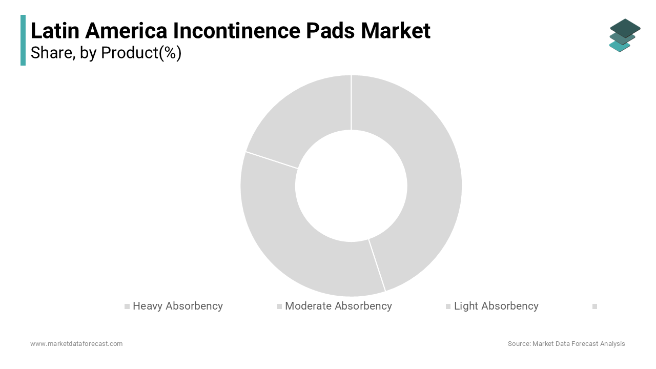 The heavy absorbency incontinence pads segment dominated the Latin America market