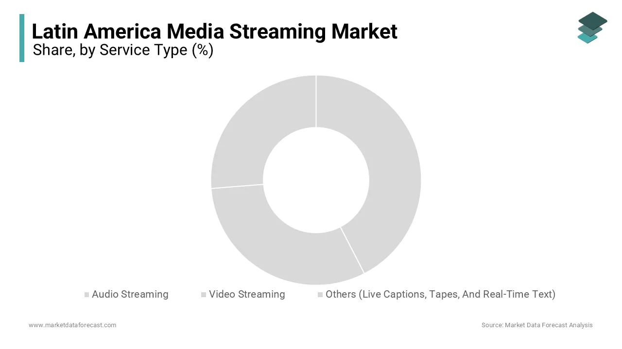 The video streaming sub-segment is likely to record substantial growth due to the rising fame of on-demand entertainment services.