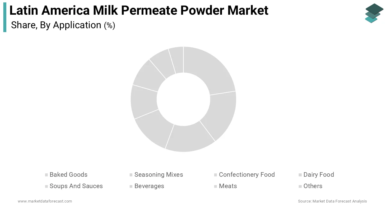 The baked goods segment led the market by capturing the highest share of the Latin American market