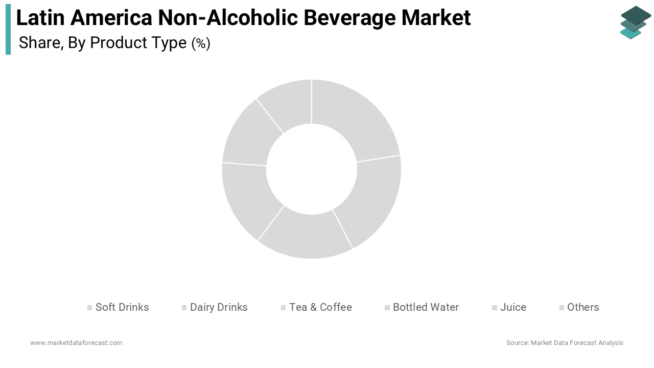 The soft drinks segment dominated the Latin America non-alcoholic beverage market and accounted for a 34.6% share