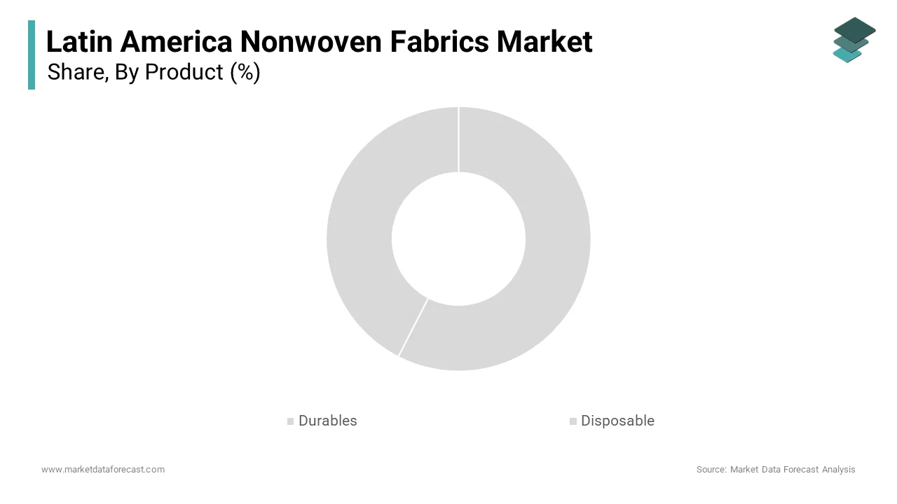 The disposable nonwoven fabrics segment led the Latin America nonwoven fabrics market by accounting for 65.3% in 2024