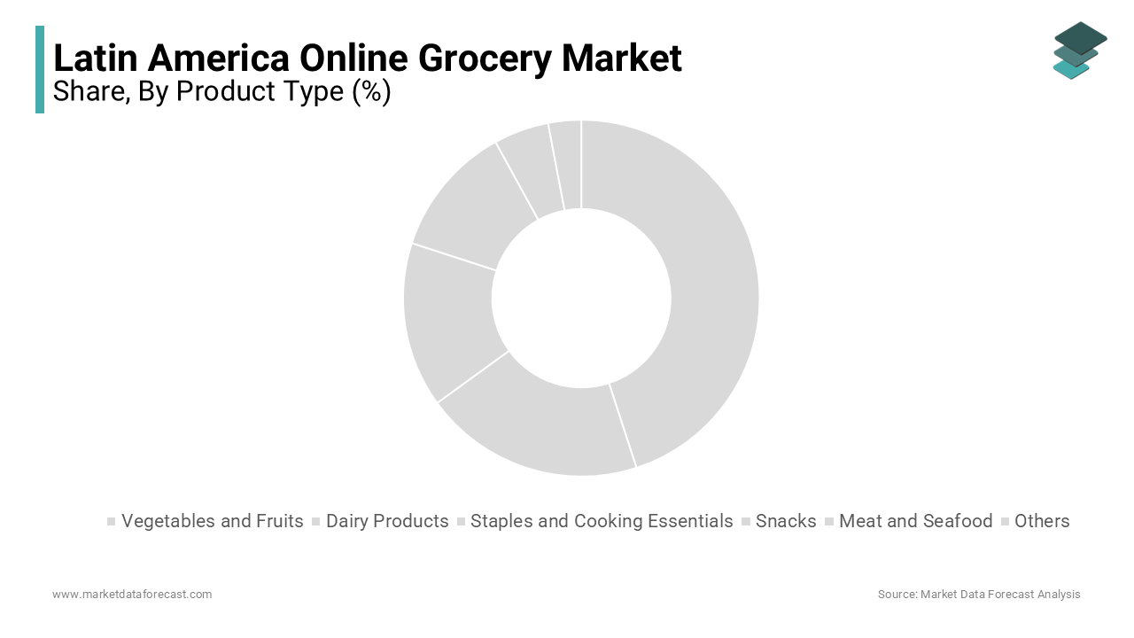 The vegetables and fruits segment was the largest share of the Latin America Online Grocery Market