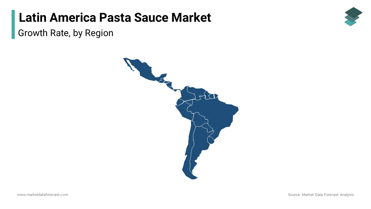 Brazil was the largest in the Latin America pasta sauce market with 27.3% of share in 2024.