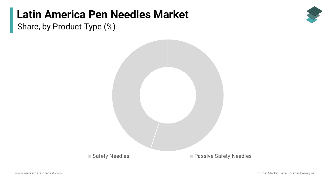 The safety needles segment dominated the Latin America pen needles market
