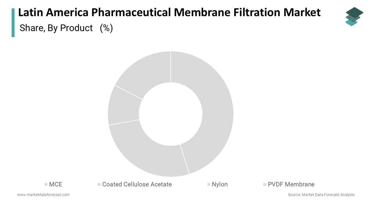 The Polyvinylidene Fluoride (PVDF) membrane segment was the largest segment and occupied a 38.1% share in 2025