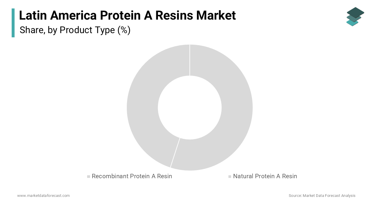 The recombinant Protein A resin segment remained the largest in the Latin America market