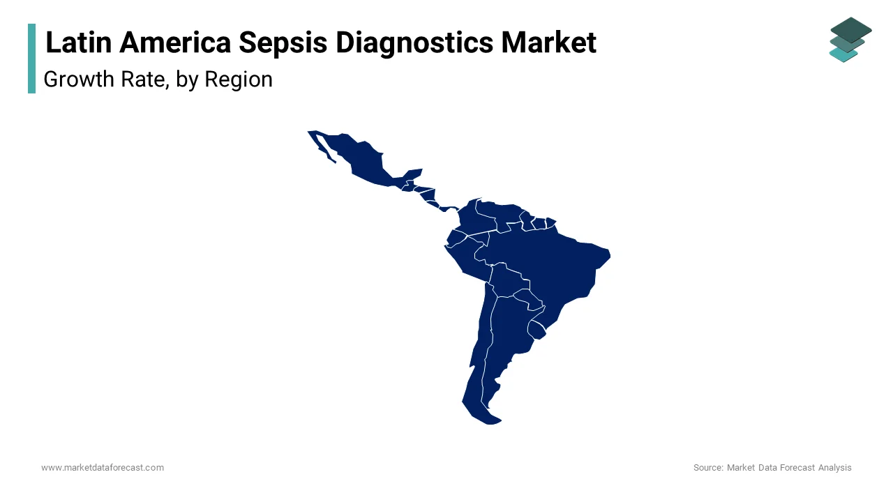 Brazil led the Latin America market, contributing 35.4% of total regional revenue in 2024.