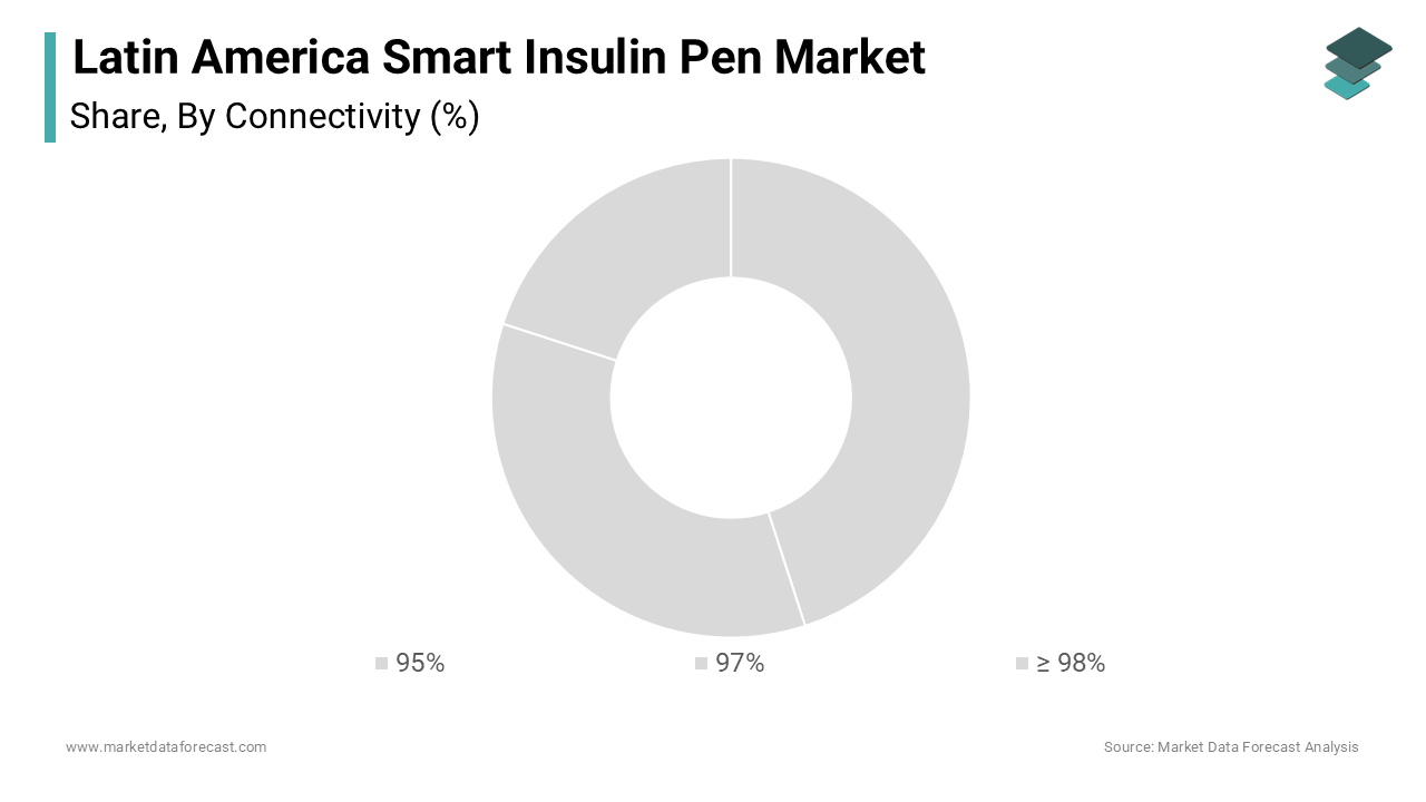 The bluetooth connectivity segment holds the largest share in 2024