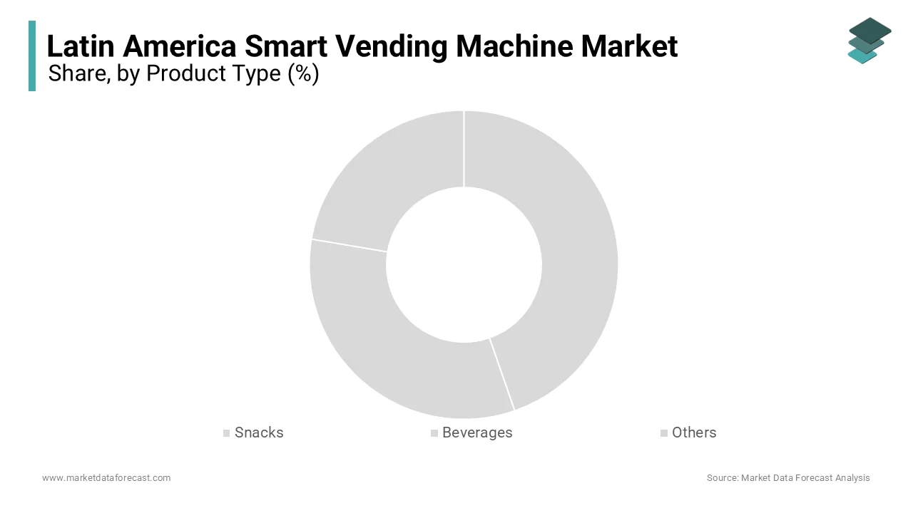 The beverages segment led the Latin America smart vending machine market and captured a 53.5% share in 2025.